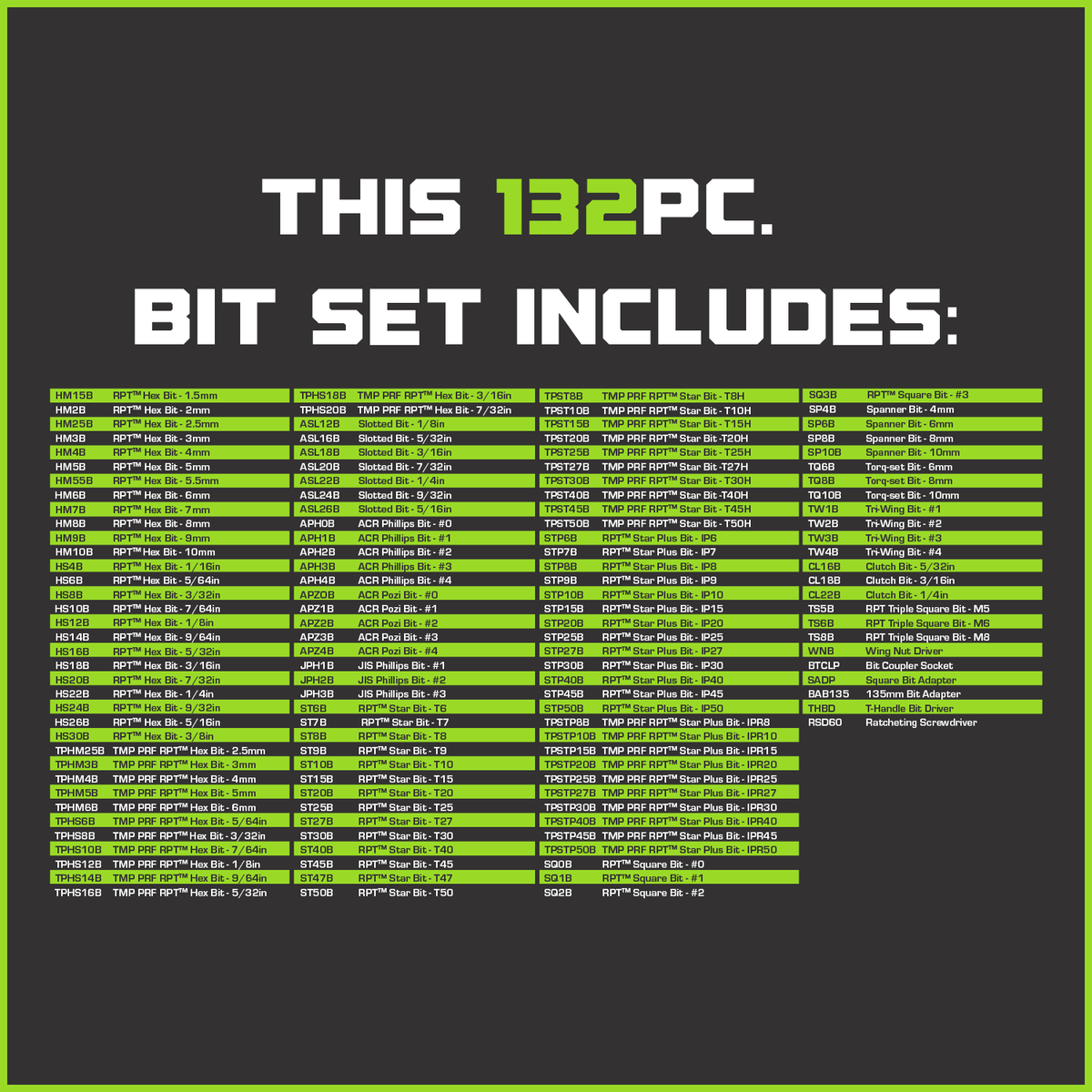RPT Multi-Bit Driver Set - 132 Pieces | Grip Edge Tools – GRIPEDGE Tools
