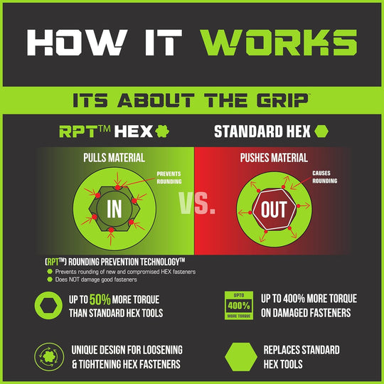 GripEdge RPT Hex - How It Works
