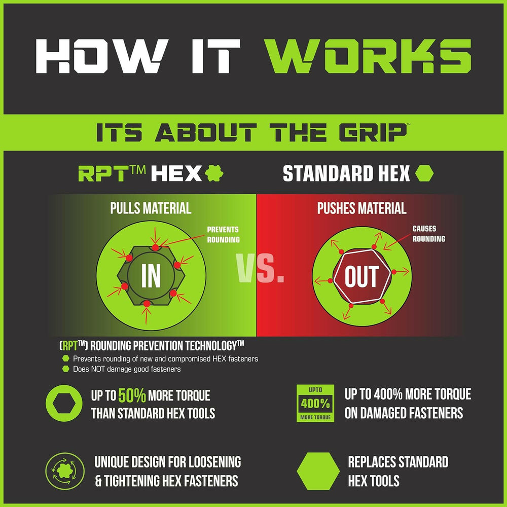 How GripEdge RPT Hex Works