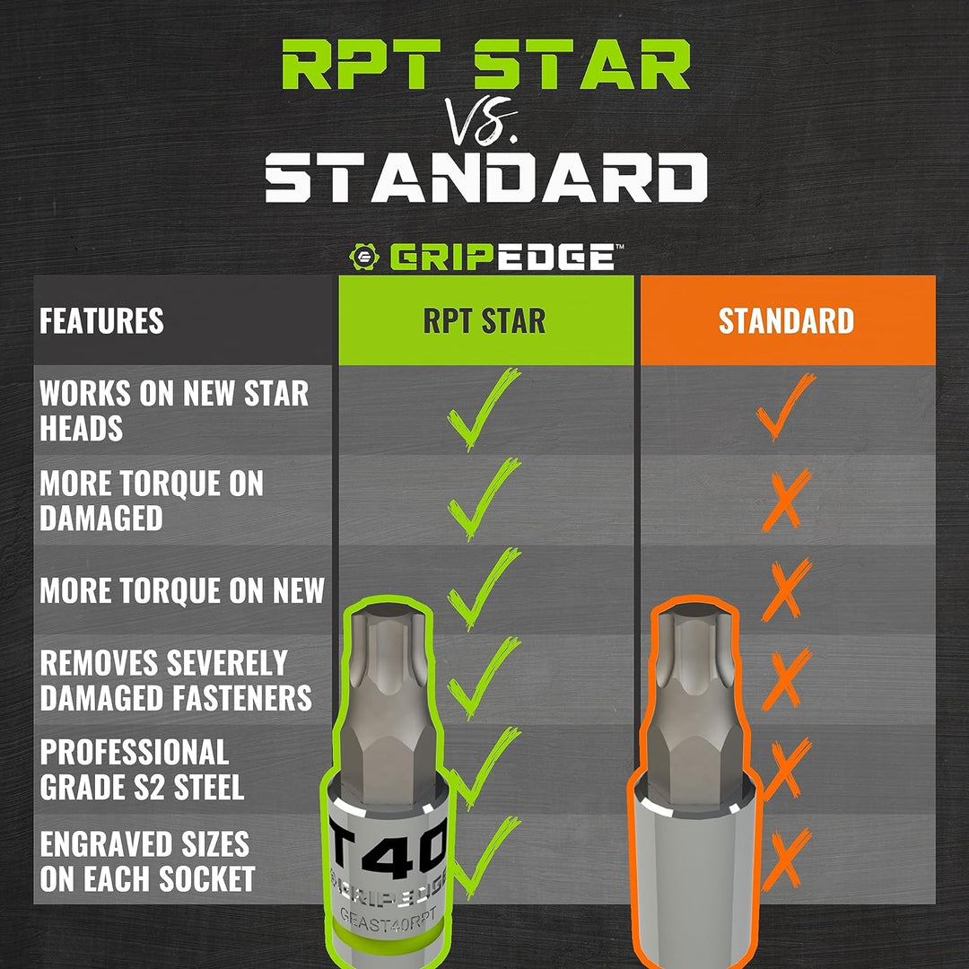 RPT Star Extractors VS Standard