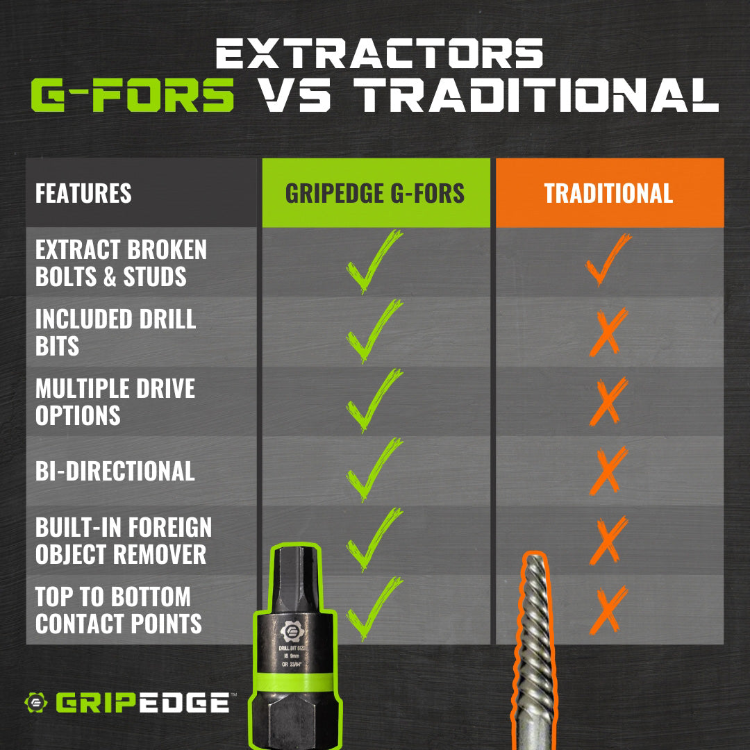 GFORS Extractors BROKEN BOLT REMOVAL MADE EASY GRIPEDGE Tools