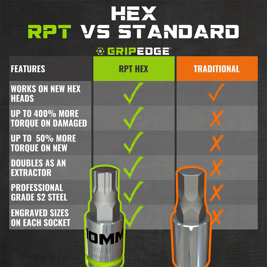 RPT Hex Bit Sockets GRIPEDGE Tools
